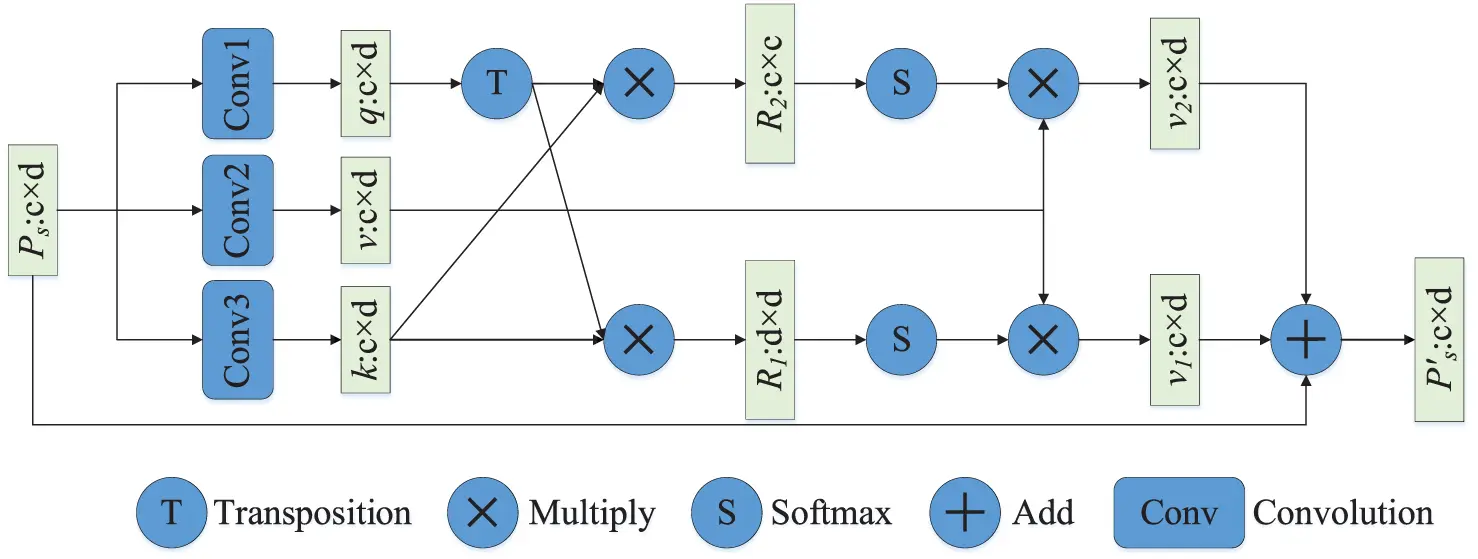 CMC | Free Full-Text | Part-Whole Relational Few-Shot 3D Point Cloud ...