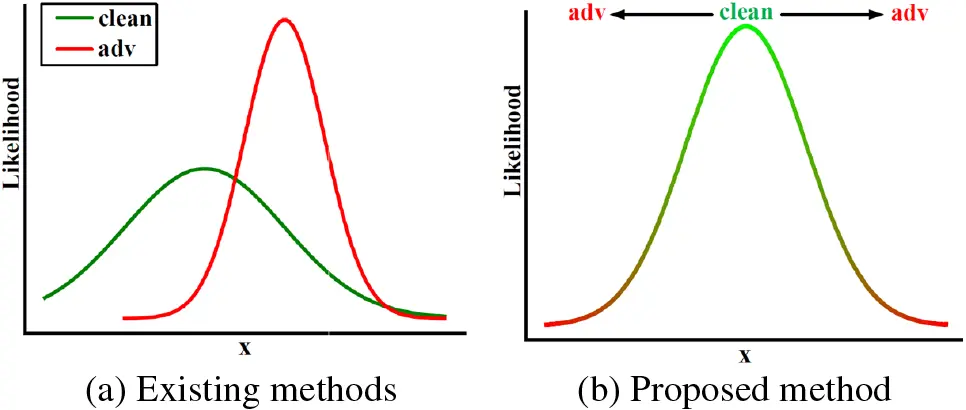 CMC | Free Full-Text | Boosting Adversarial Training with Learnable ...