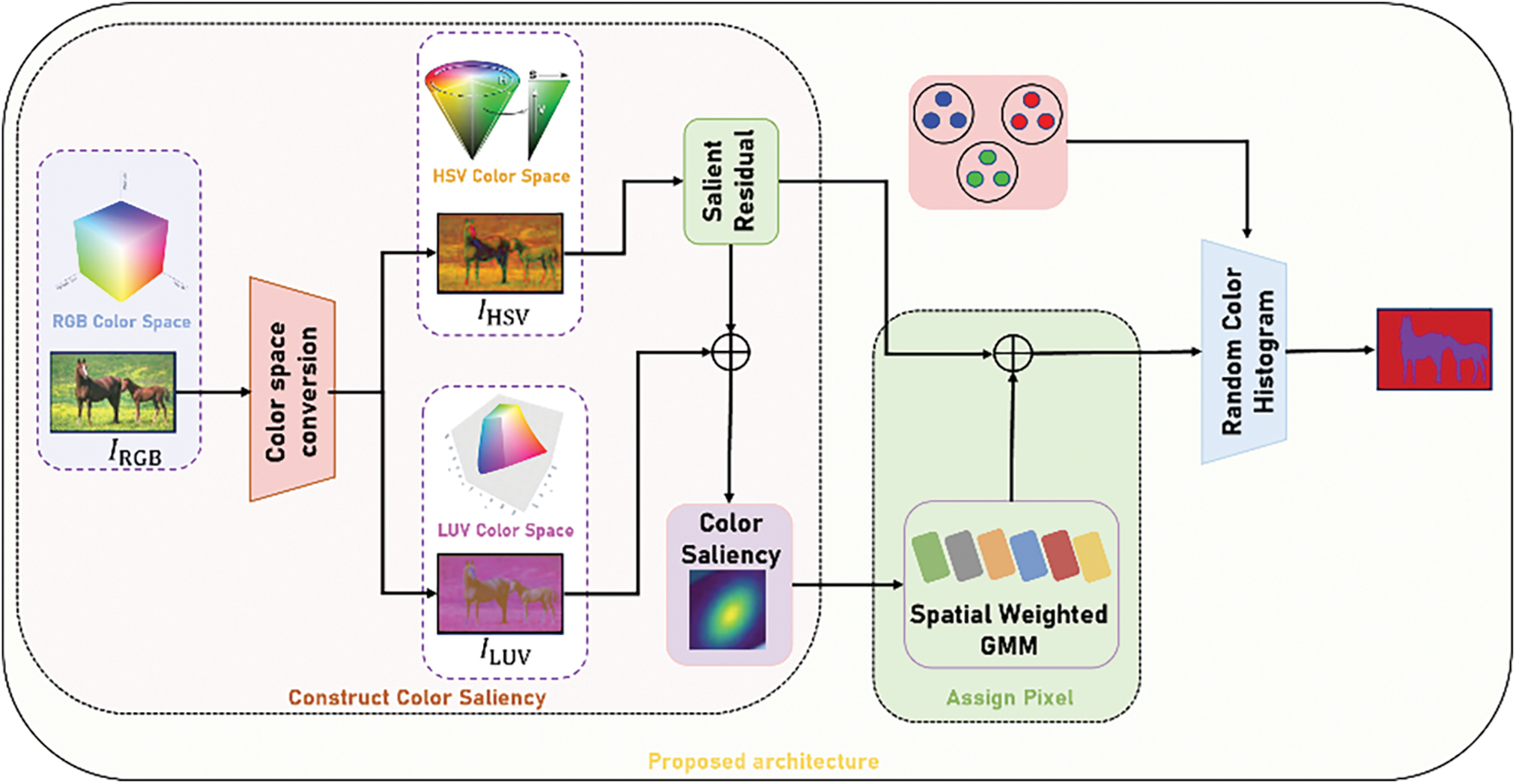 CMC | Free Full-Text | Unsupervised Color Segmentation with ...