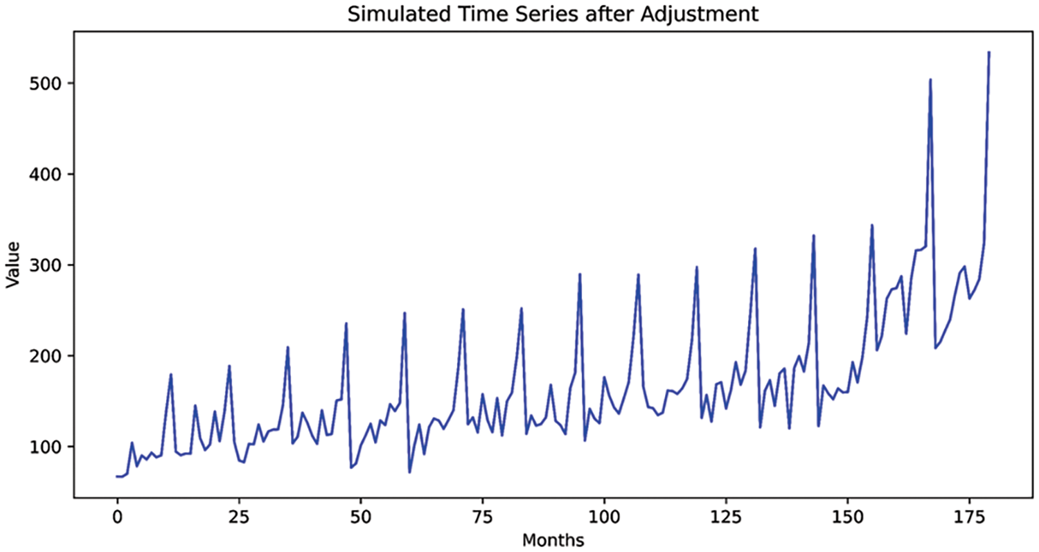 CMC | Free Full-Text | Automated Machine Learning Algorithm Using ...