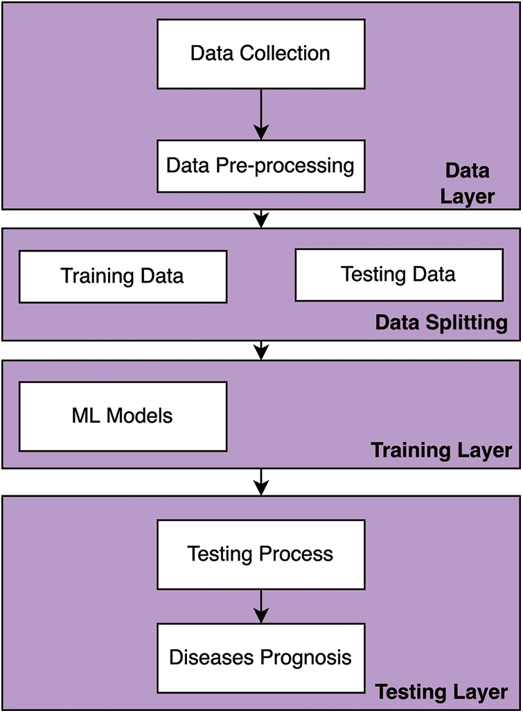 CMC | Free Full-Text | Federated Machine Learning Based Fetal Health ...