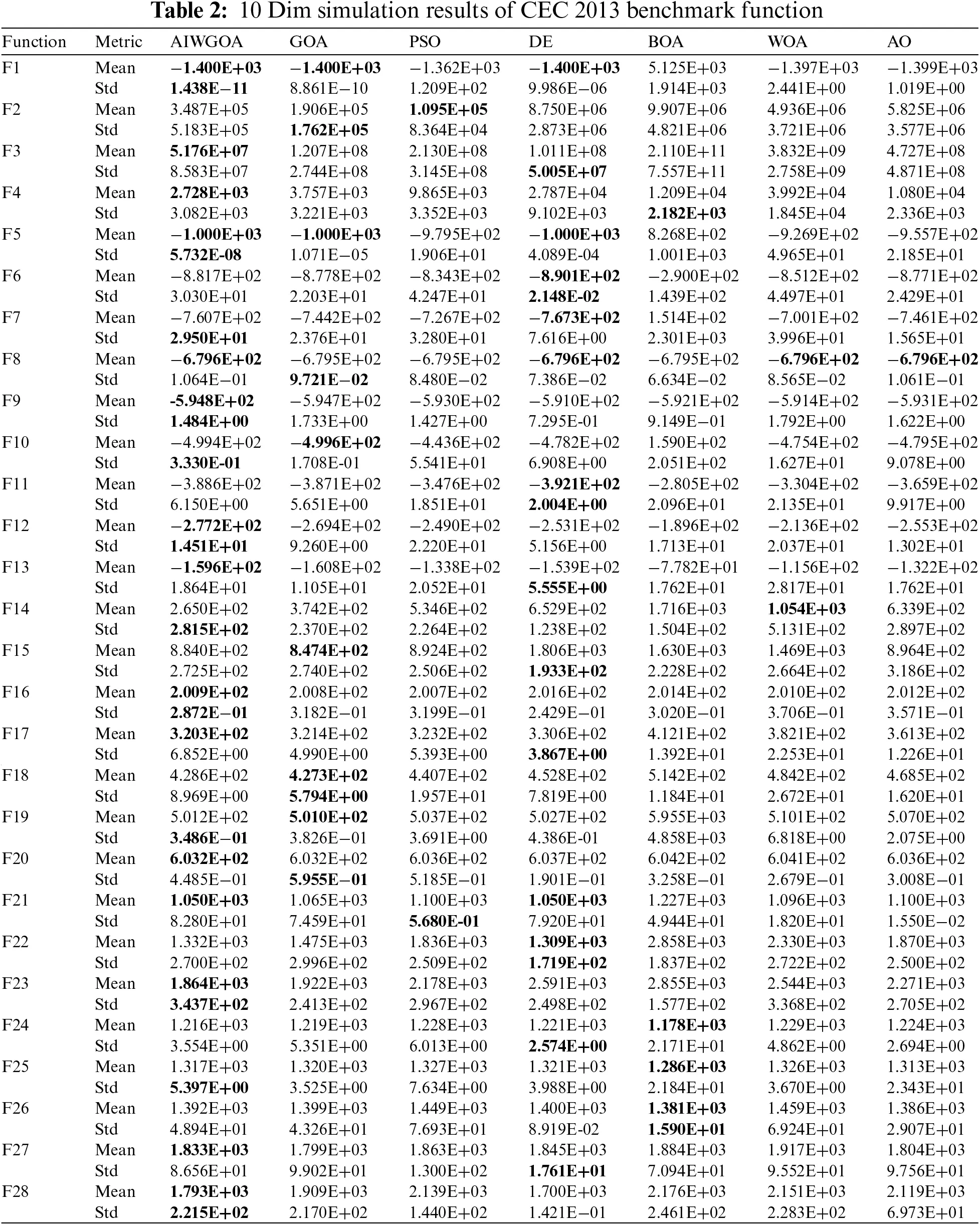 CMC | Free Full-Text | Hybrid Optimization Algorithm for Handwritten ...