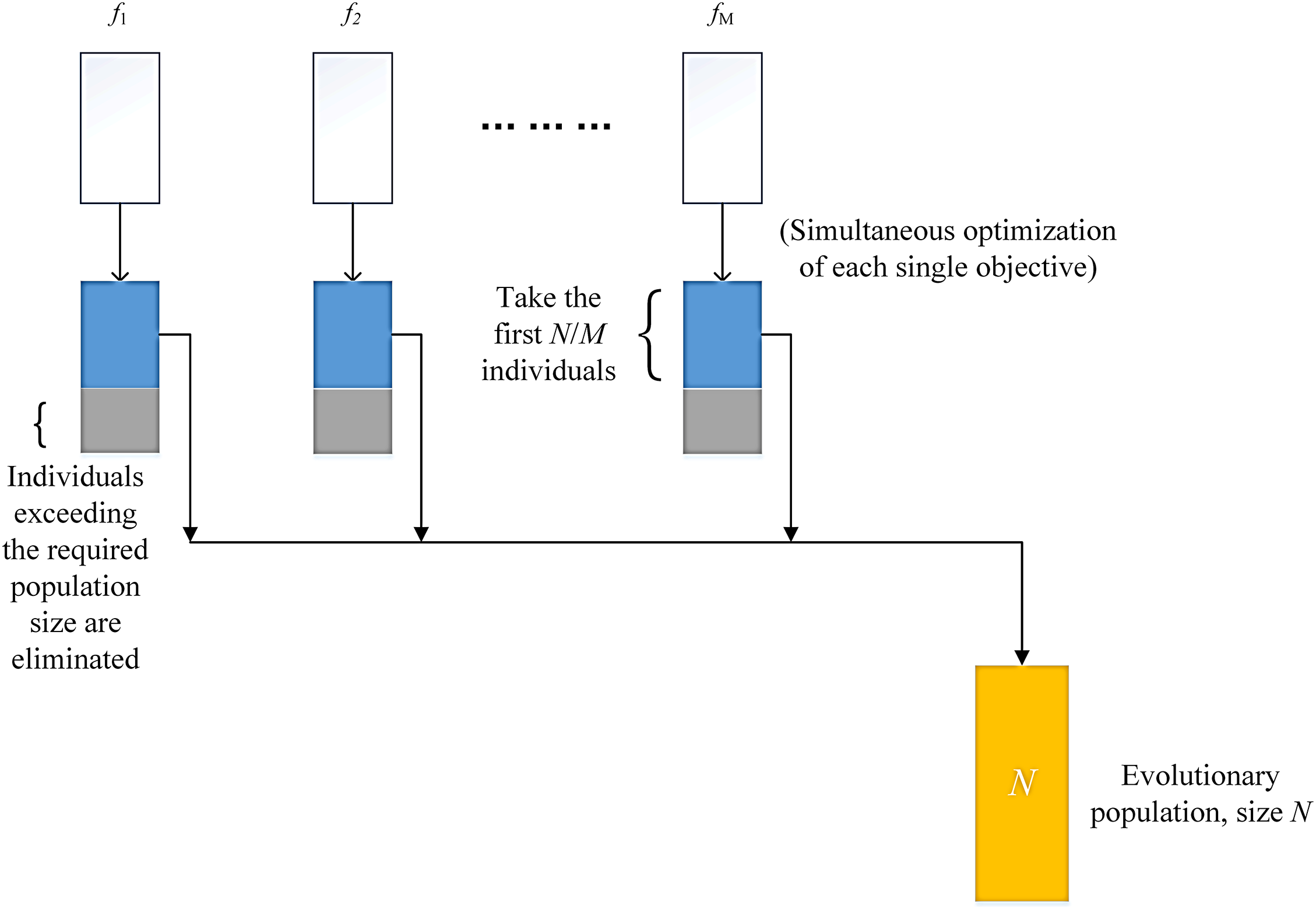 CMC | Free Full-Text | Multi-Objective Optimization Algorithm for ...