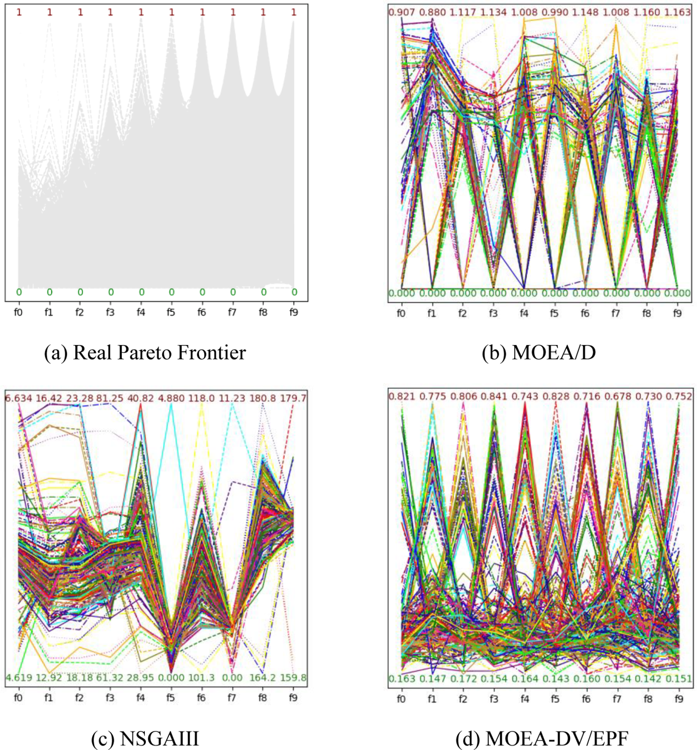 CMC | Free Full-Text | Multi-Objective Optimization Algorithm for ...