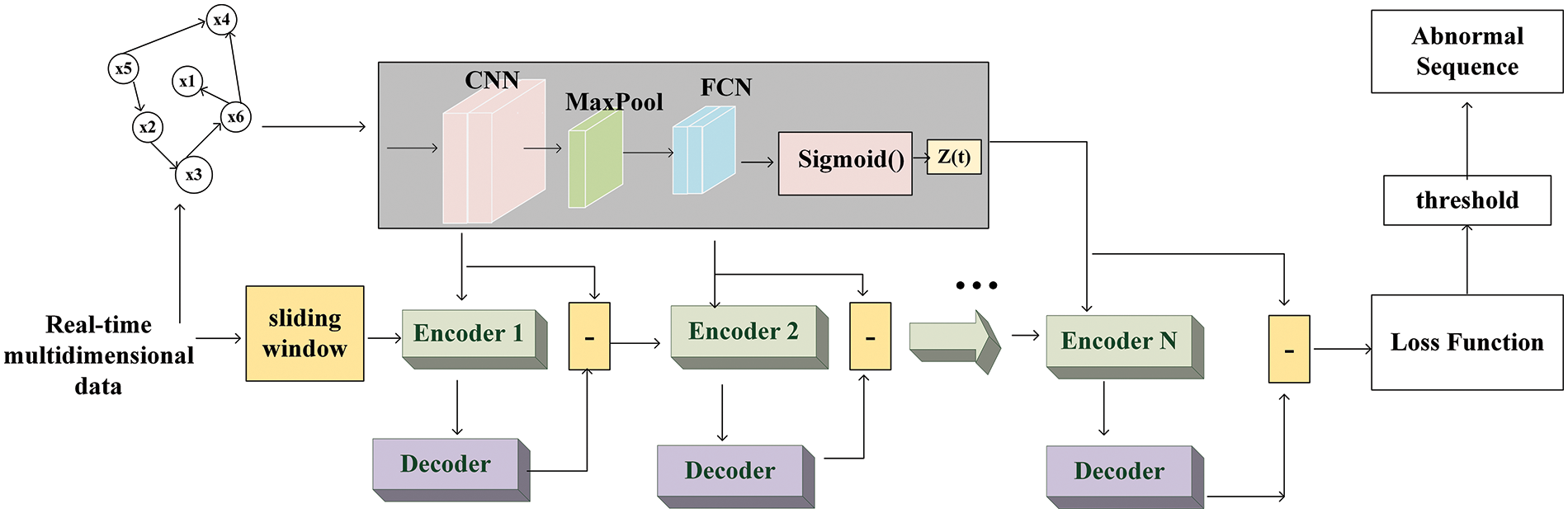 CMC | Free Full-Text | Anomaly Detection Algorithm of Power System ...