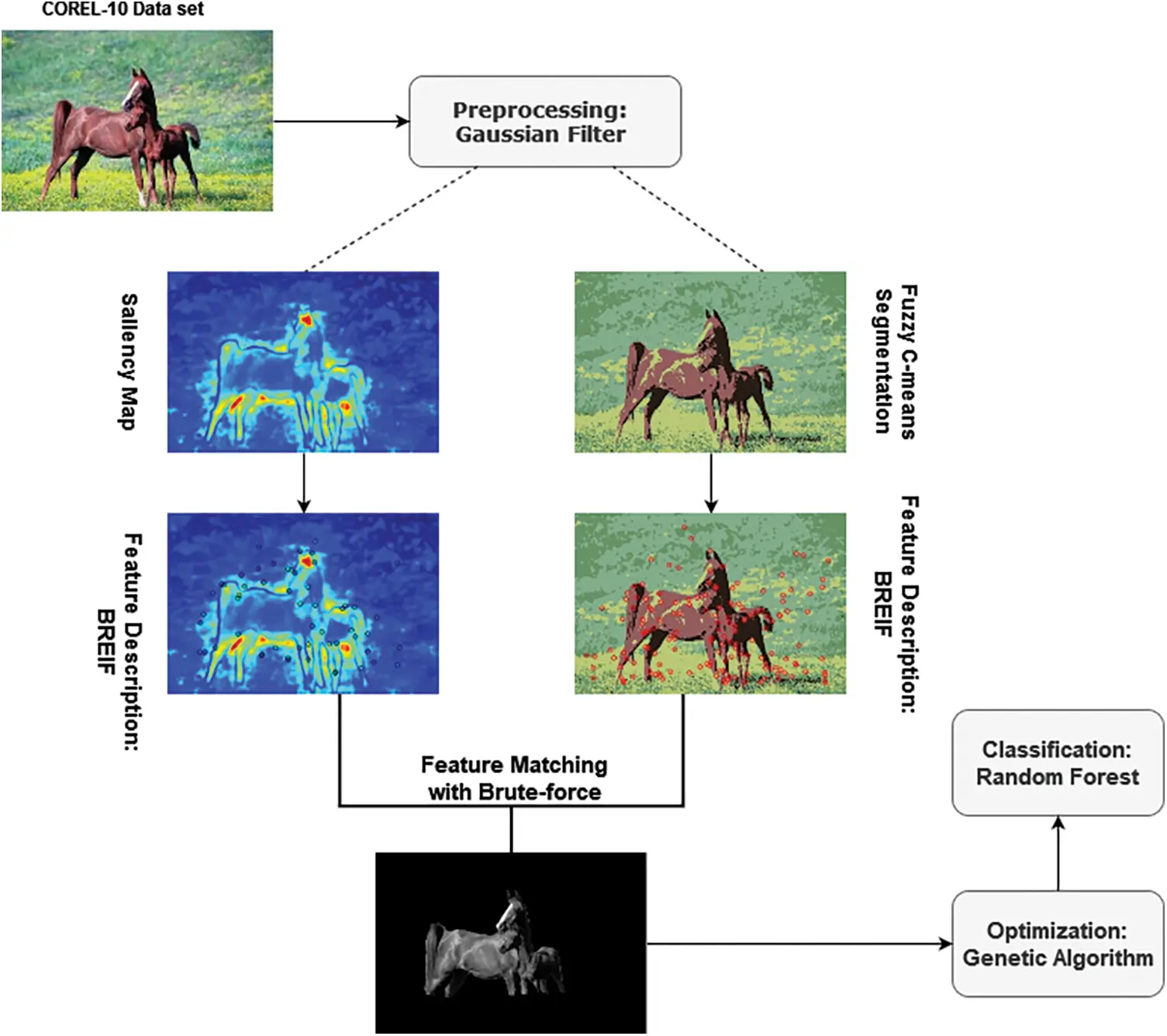 CMC | Free Full-Text | Enhanced Object Detection and Classification via ...