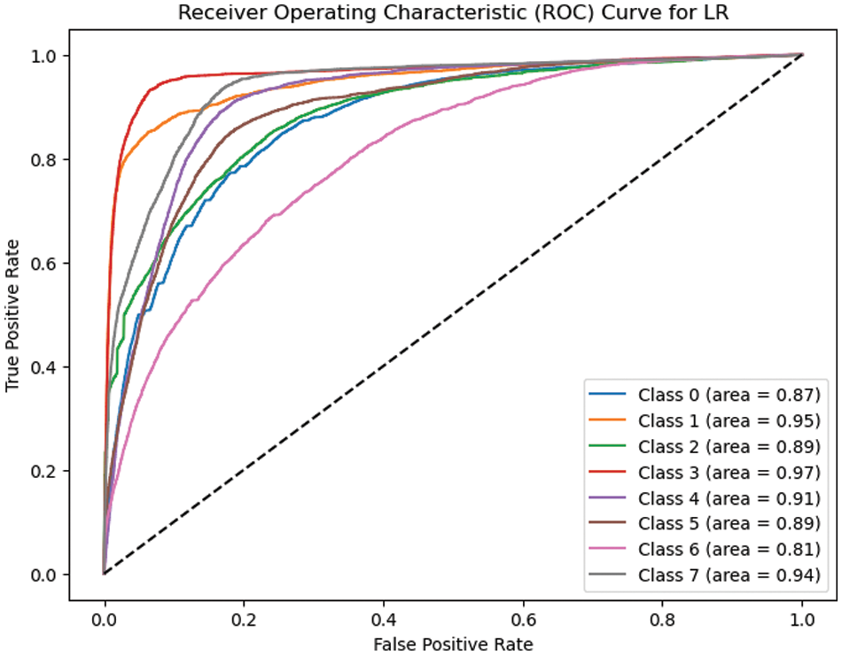 CMC | Free Full-Text | Optimizing Optical Fiber Faults Detection: A ...