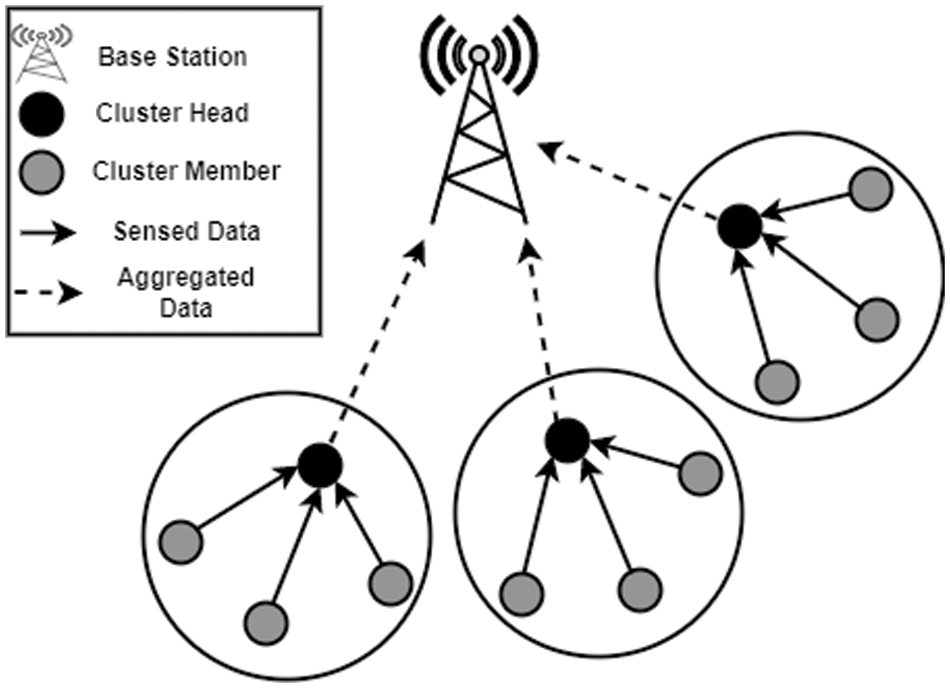 CMC | Free Full-Text | Enabling Efficient Data Transmission in Wireless ...