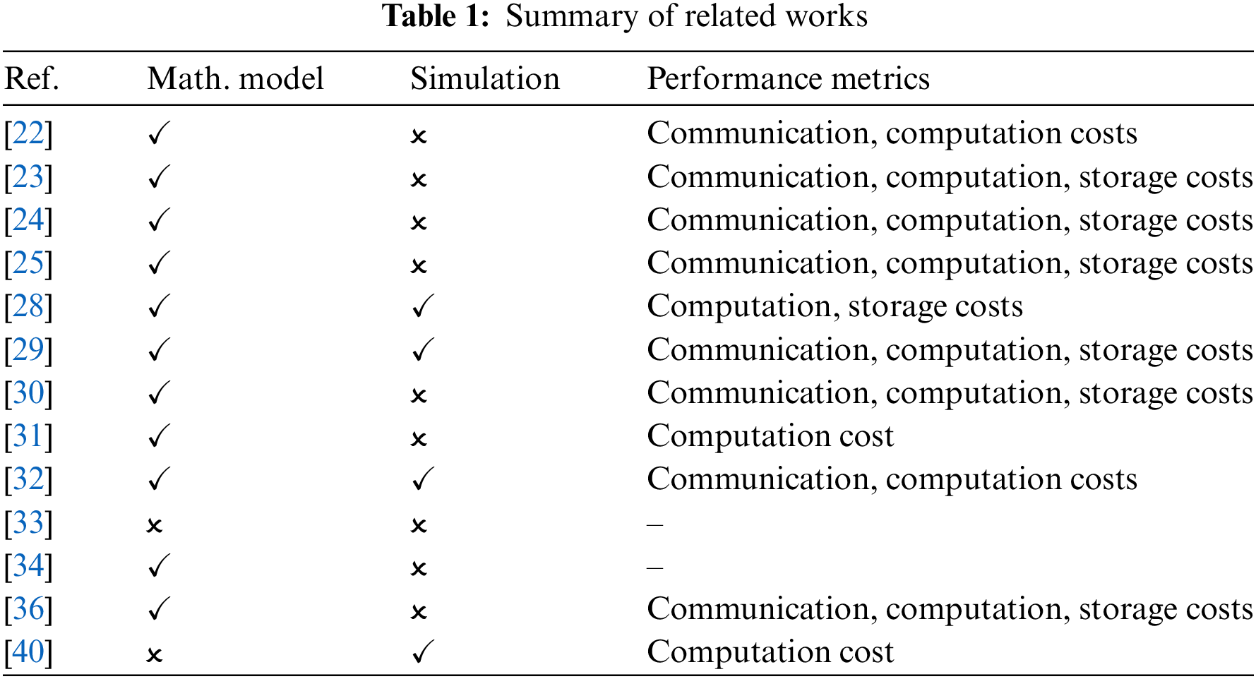 CMC | Free Full-Text | Enabling Efficient Data Transmission in Wireless ...