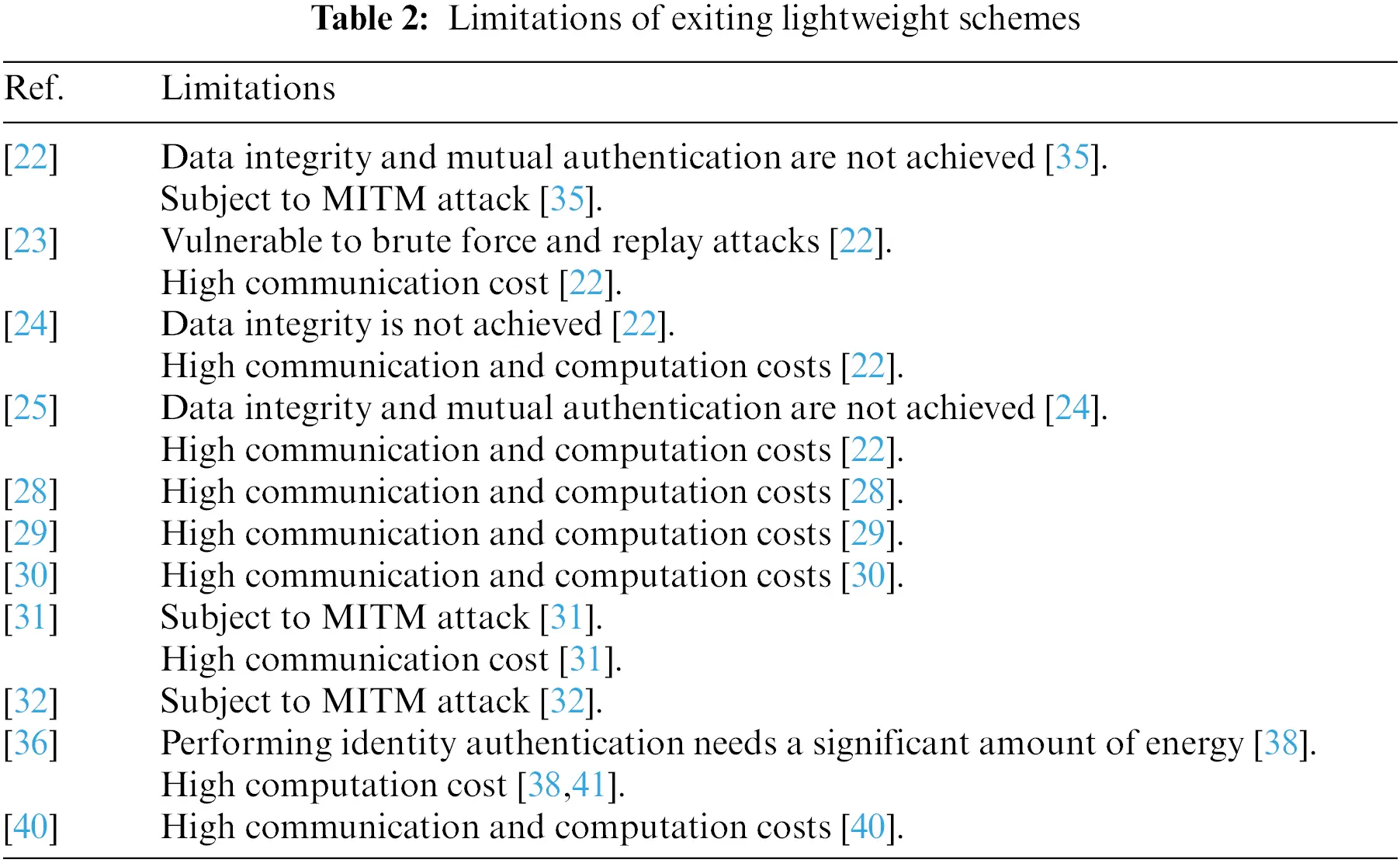 CMC | Free Full-Text | Enabling Efficient Data Transmission in Wireless ...