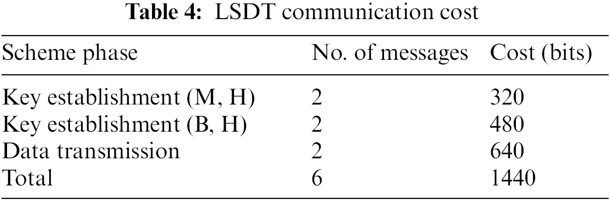 CMC | Free Full-Text | Enabling Efficient Data Transmission in Wireless ...