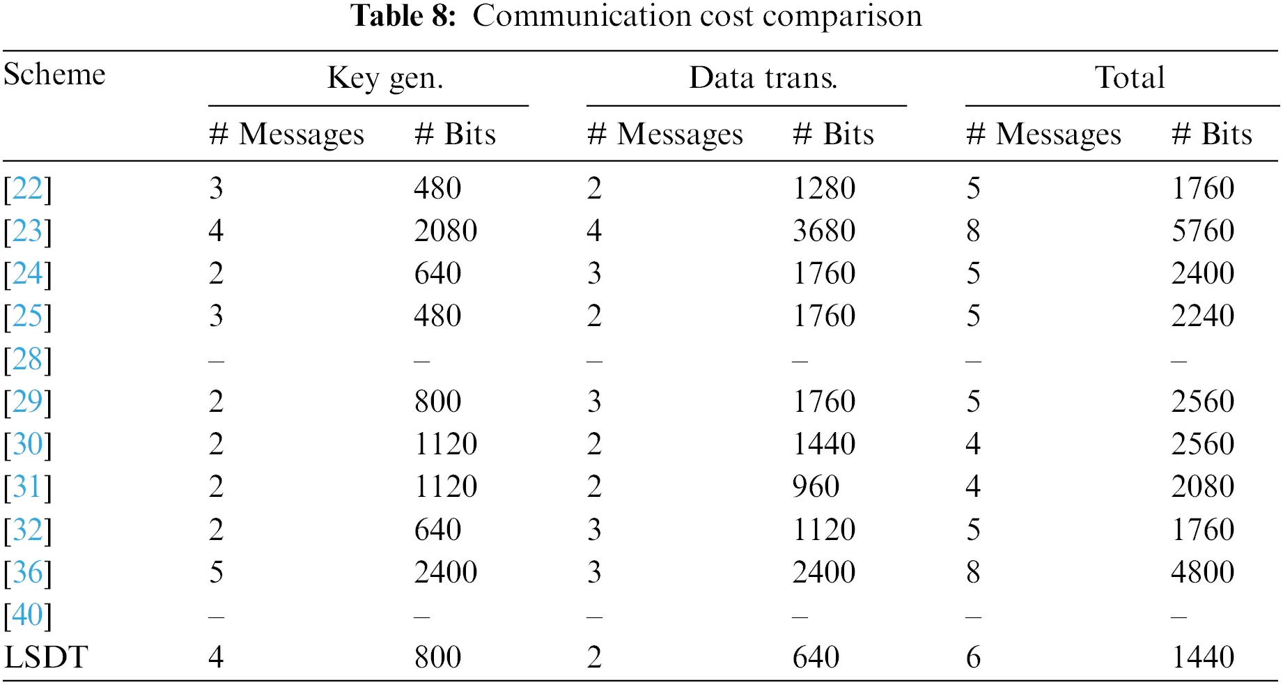 CMC | Free Full-Text | Enabling Efficient Data Transmission in Wireless ...