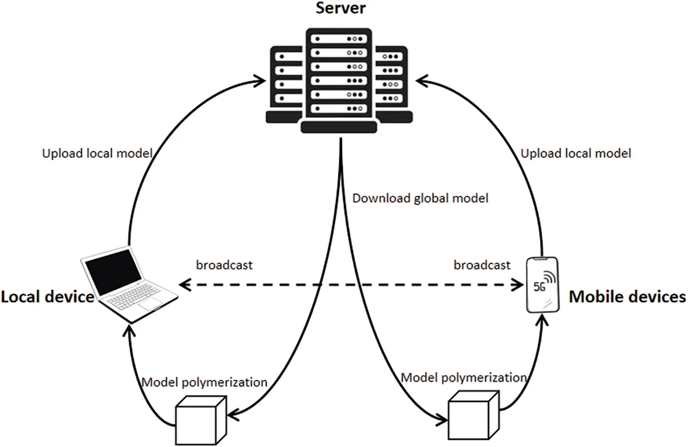 CMC | Free Full-Text | A New Solution to Intrusion Detection Systems ...
