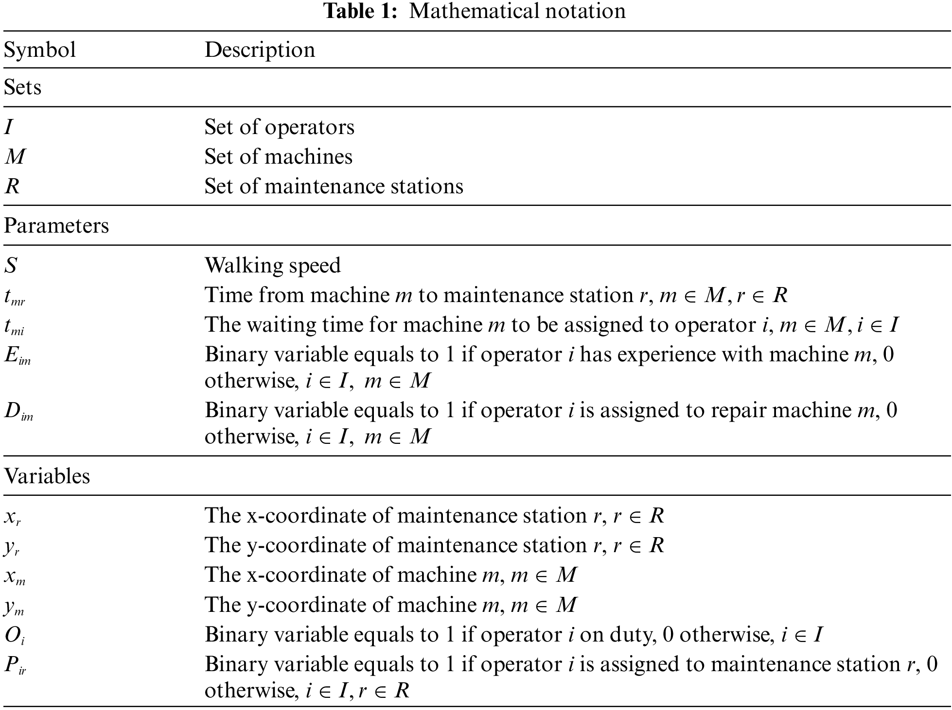CMC | Free Full-Text | A Multi-Objective Optimization for Locating ...