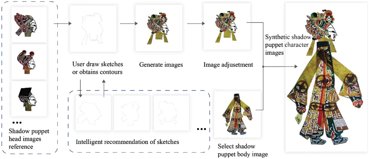 CMC | Free Full-Text | An Interactive Collaborative Creation System for ...