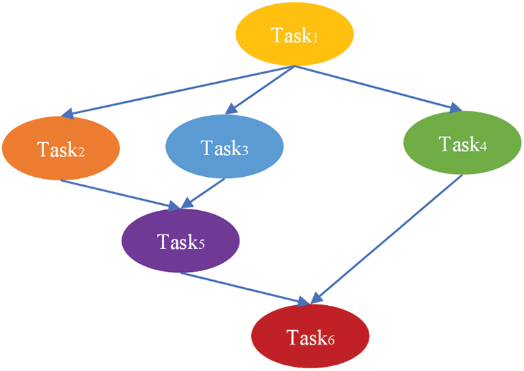 CMC | Free Full-Text | Distributed Graph Database Load Balancing Method ...