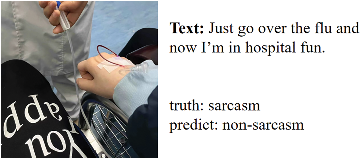 CMC | Free Full-Text | Research on Sarcasm Detection Technology Based ...