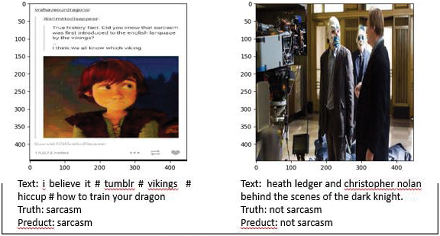 CMC | Free Full-Text | Research on Sarcasm Detection Technology Based ...