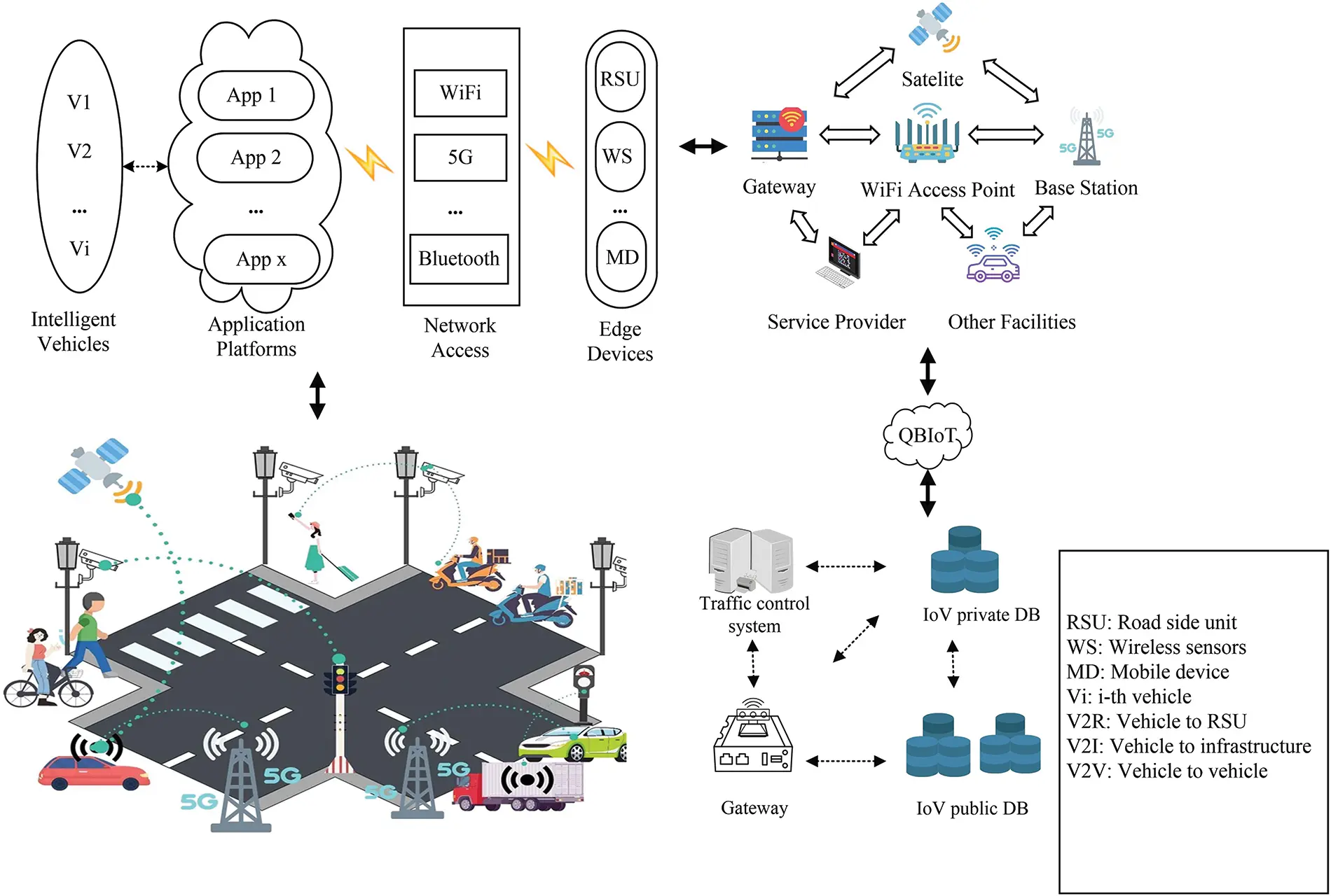 CMC | Free Full-Text | QBIoT: A Quantum Blockchain Framework for IoT ...