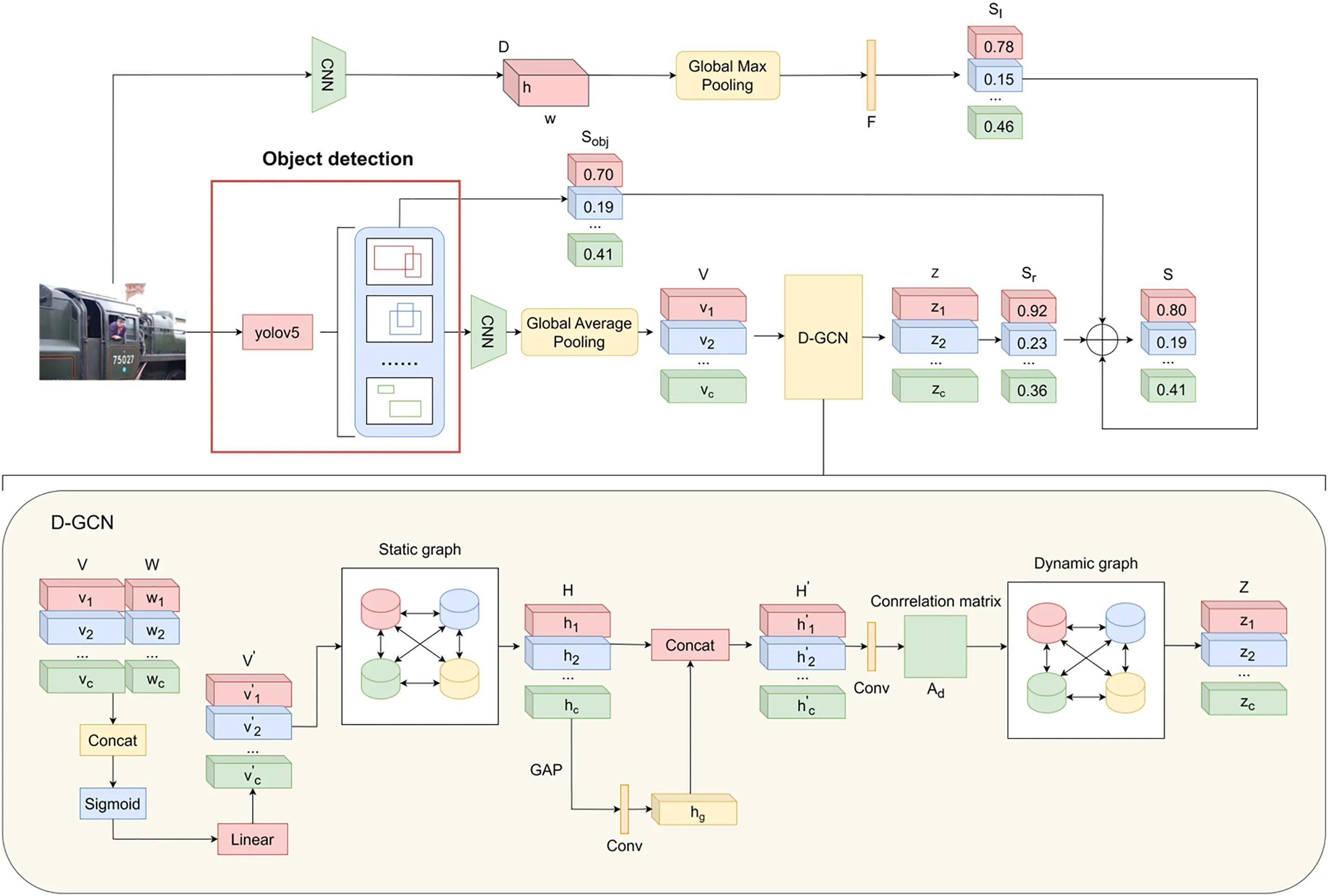 CMC | Free Full-Text | Multi-Label Image Classification Based on Object ...