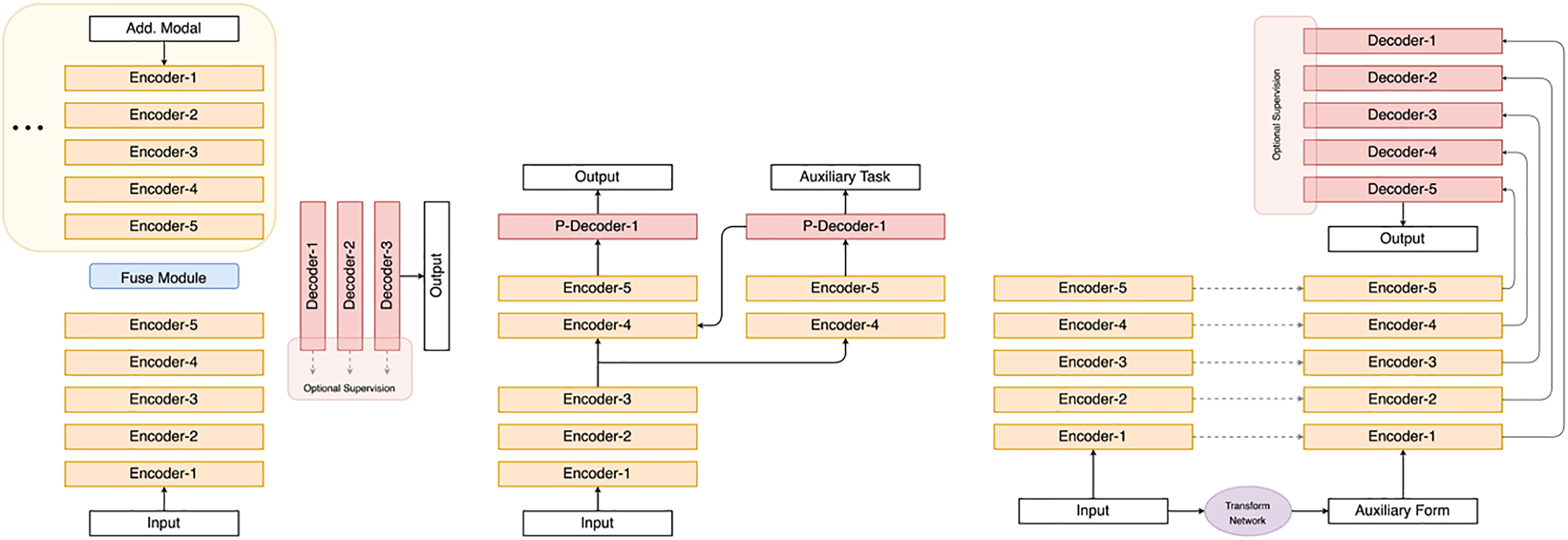 CMC | Free Full-Text | Confusing Object Detection: A Survey