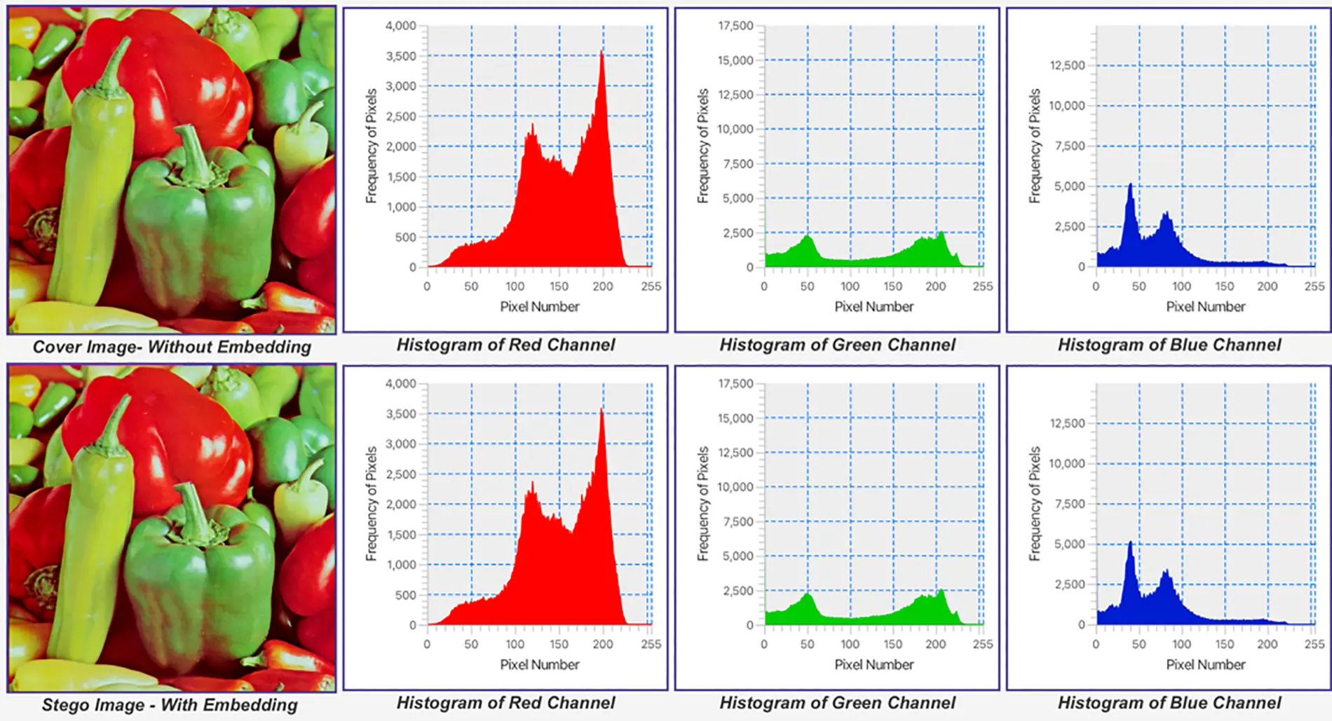 CMC | Free Full-Text | High-Secured Image LSB Steganography Using AVL ...
