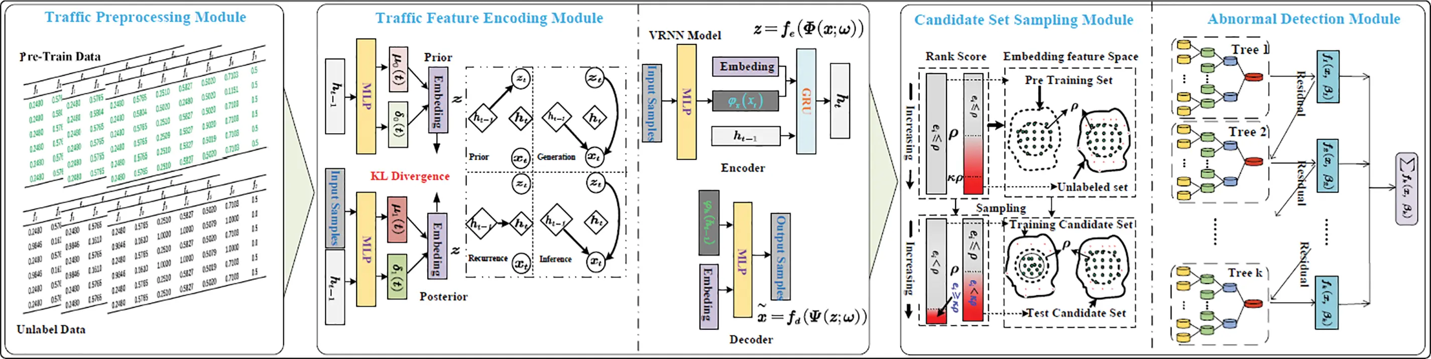 CMC | Free Full-Text | PUNet: A Semi-Supervised Anomaly Detection Model ...