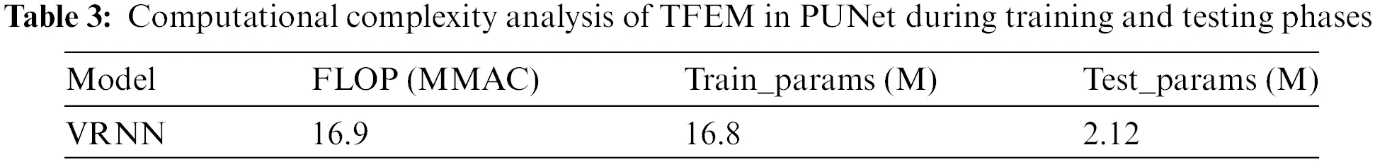CMC | Free Full-Text | PUNet: A Semi-Supervised Anomaly Detection Model ...
