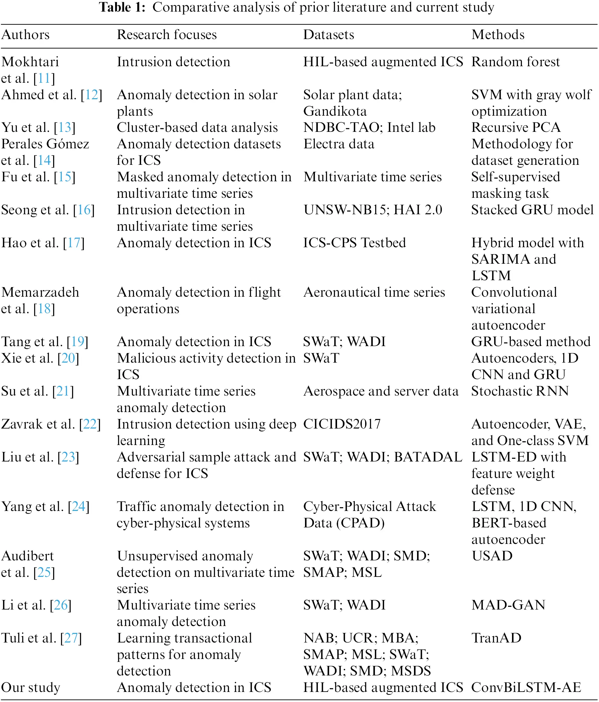 CMC | Free Full-Text | Advancing Autoencoder Architectures for Enhanced ...