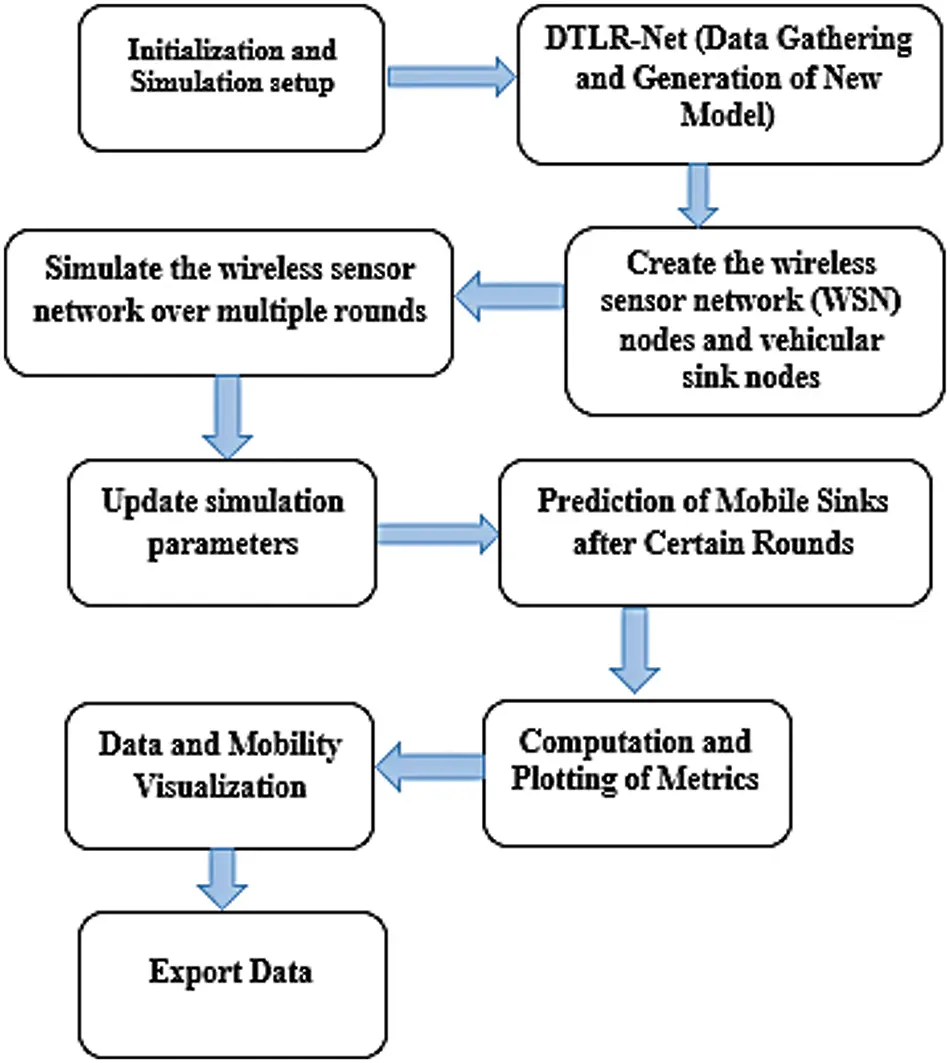 CMC | Free Full-Text | Dynamic Deep Learning for Enhanced Reliability ...