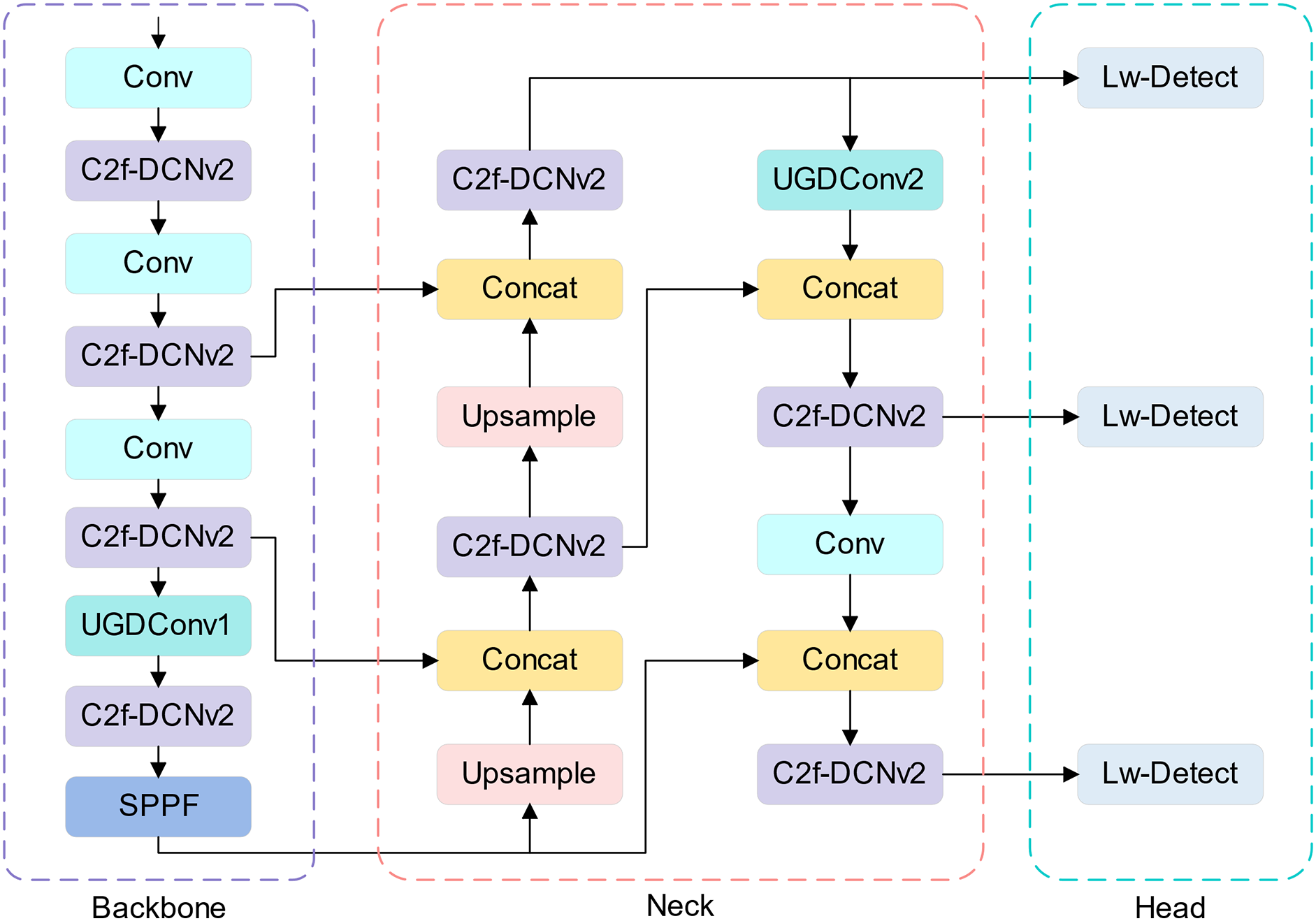 CMC | Free Full-Text | A Lightweight UAV Visual Obstacle Avoidance ...
