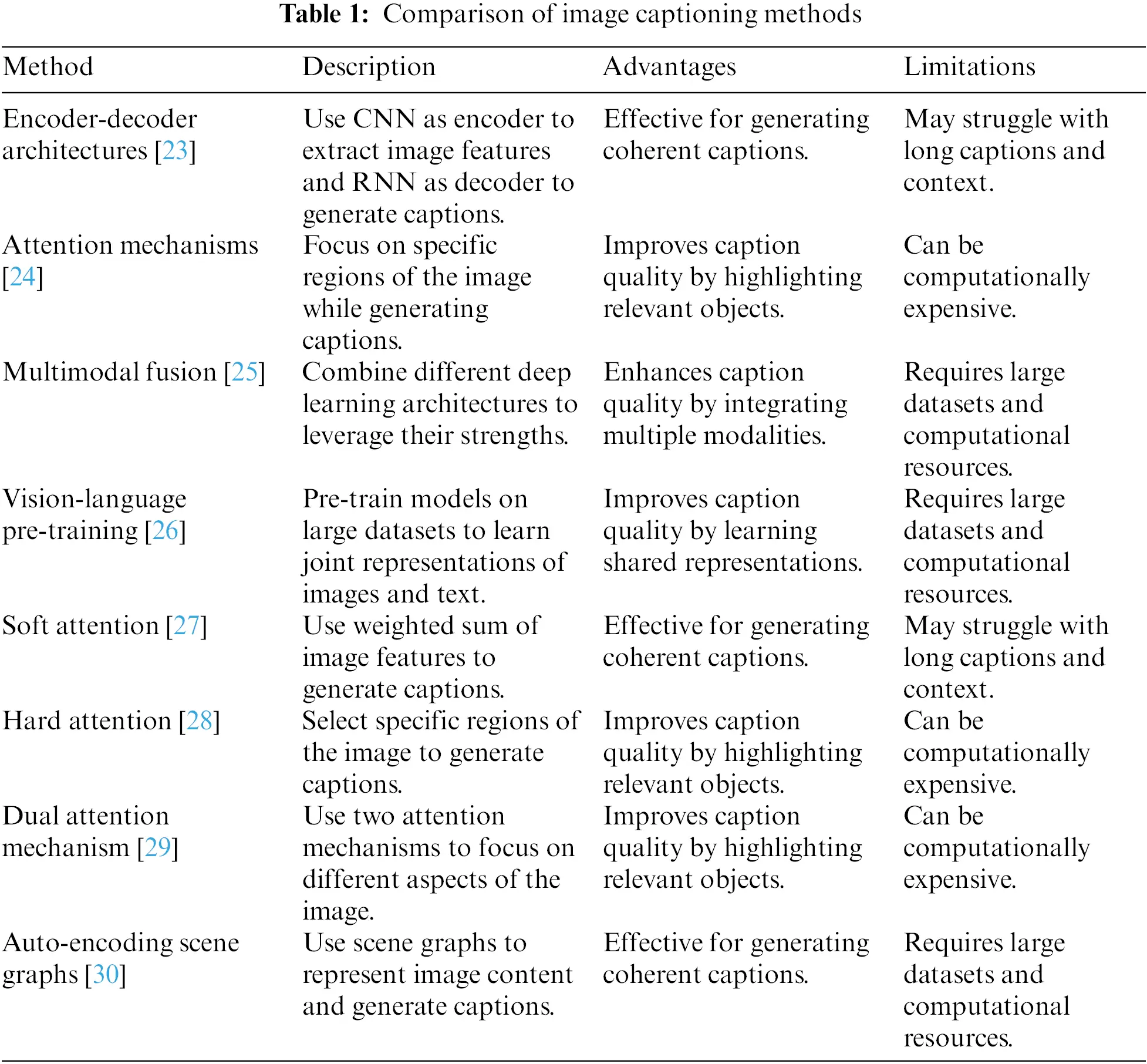 CMC | Free Full-Text | Image Captioning Using Multimodal Deep Learning ...