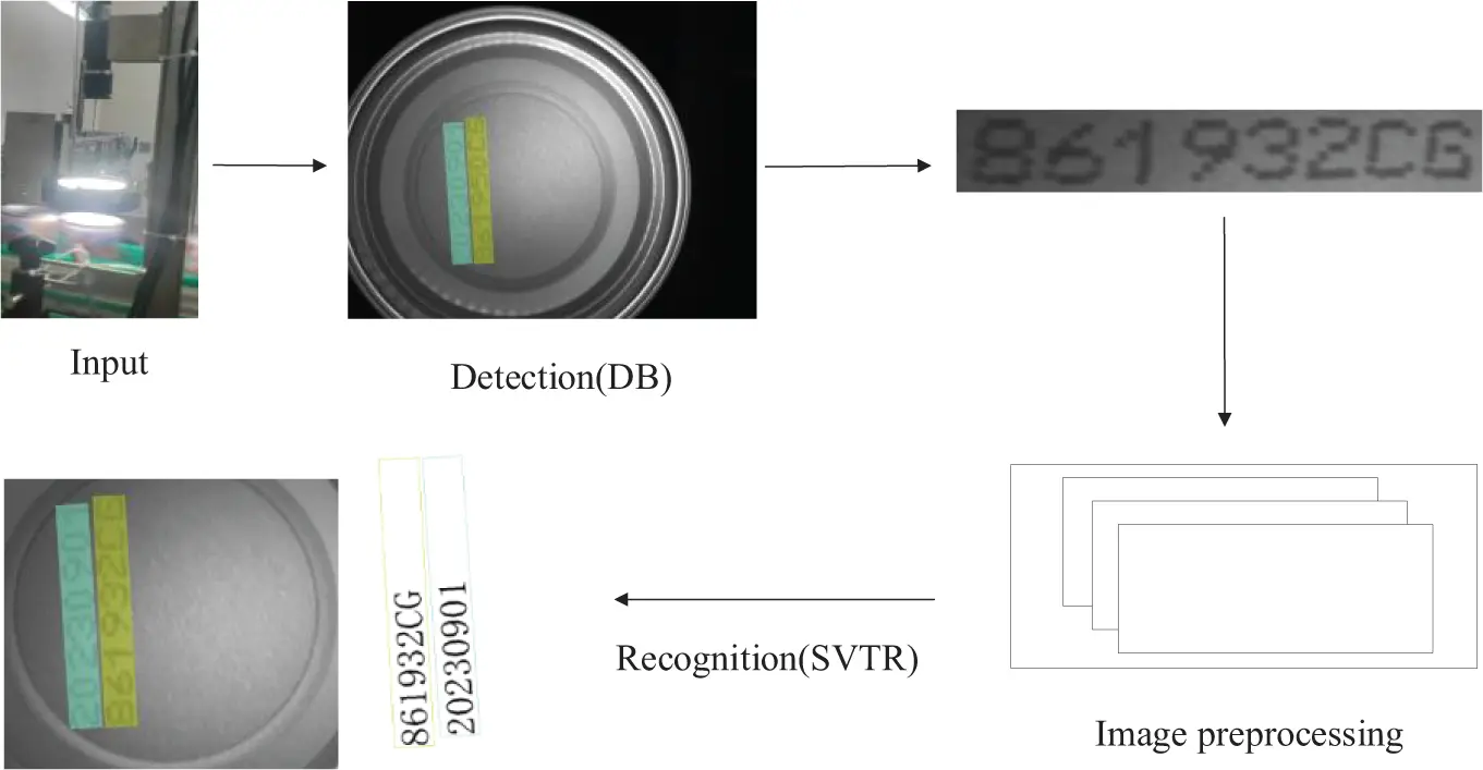 CMC | Free Full-Text | Detection and Recognition of Spray Code Numbers ...