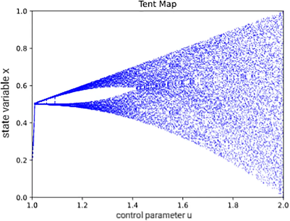 CMC | Free Full-Text | DDoS Attack Autonomous Detection Model Based on ...