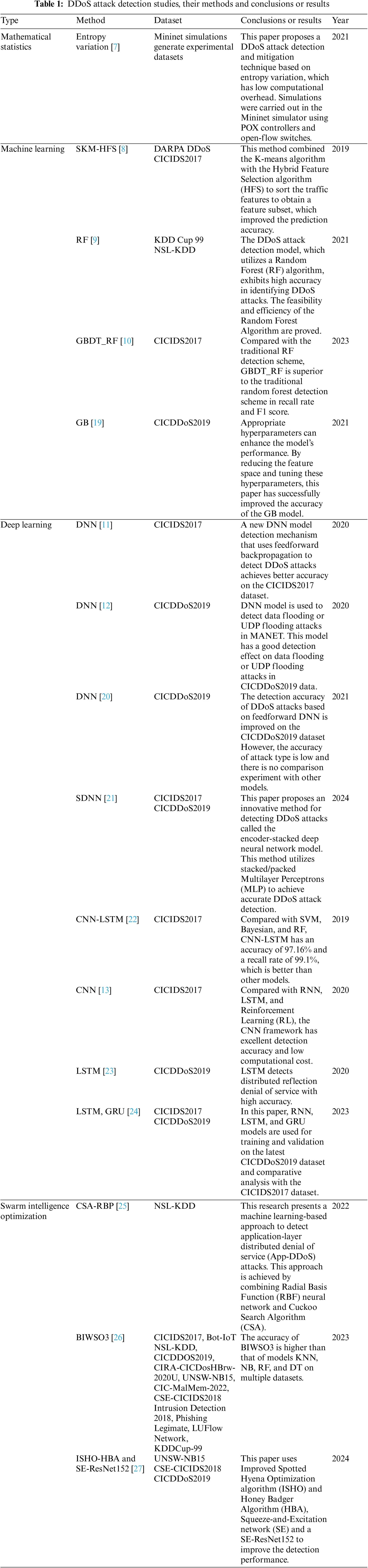 CMC | Free Full-Text | DDoS Attack Autonomous Detection Model Based on ...