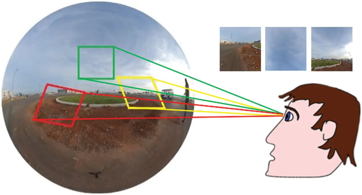 CSSE Free FullText A Personalized Video Synopsis Framework for