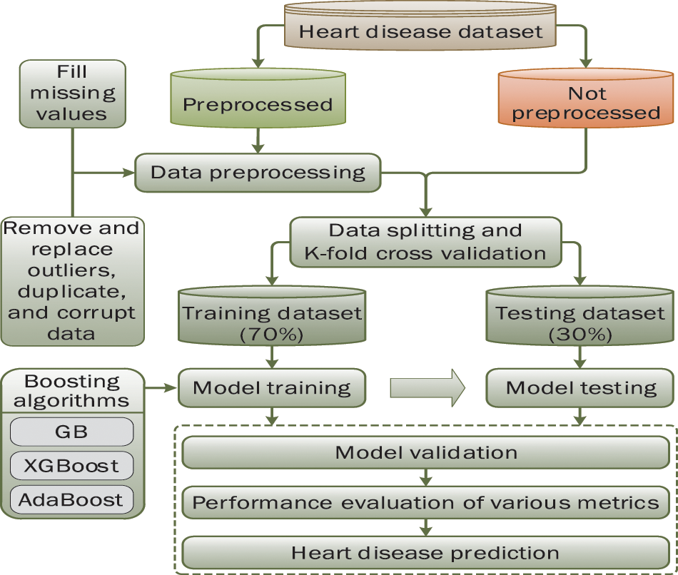 CSSE | Free Full-Text | An Improved Ensemble Learning Approach for ...