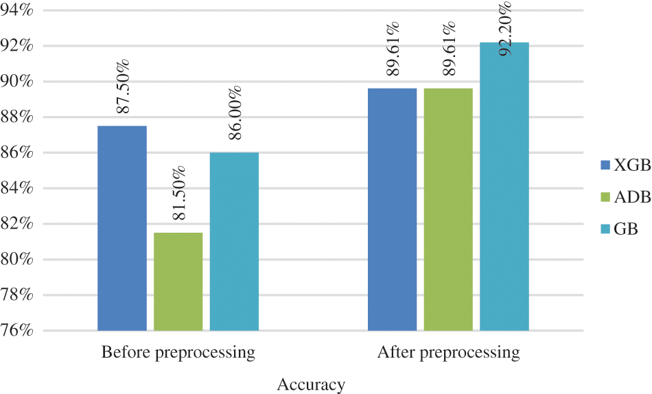 CSSE | Free Full-Text | An Improved Ensemble Learning Approach for ...
