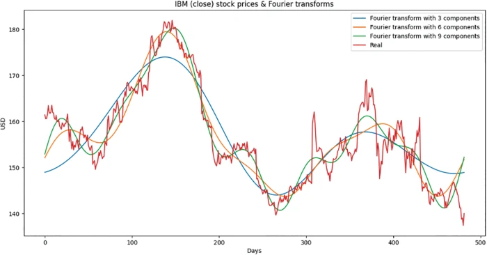 Gan share deals price nasdaq