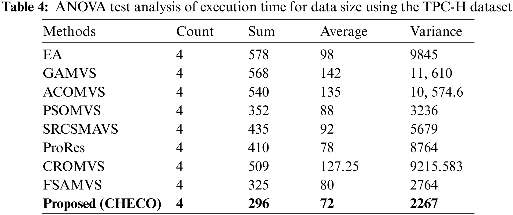 CSSE Free FullText A Novel Hybrid Optimization Algorithm for