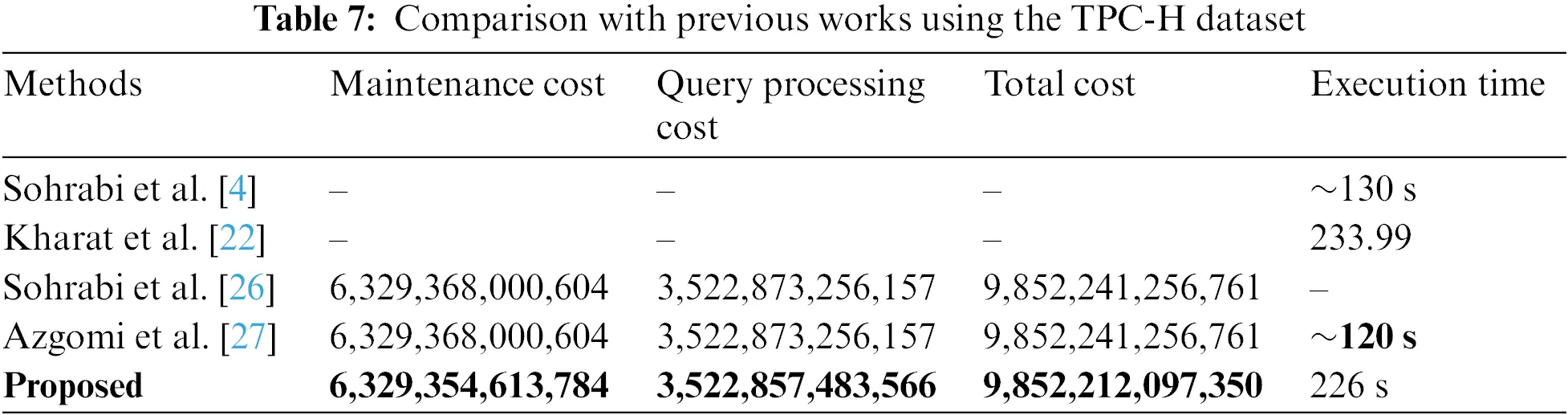CSSE Free FullText A Novel Hybrid Optimization Algorithm for