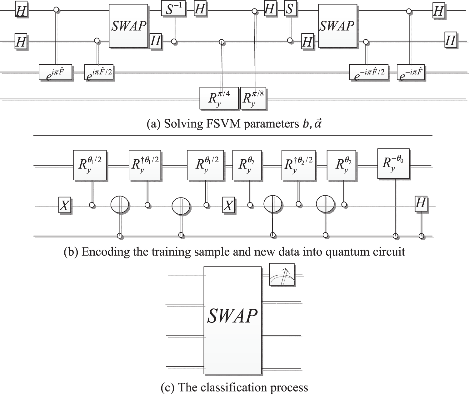 CSSE Free FullText Quantum Fuzzy Support Vector Machine for Binary