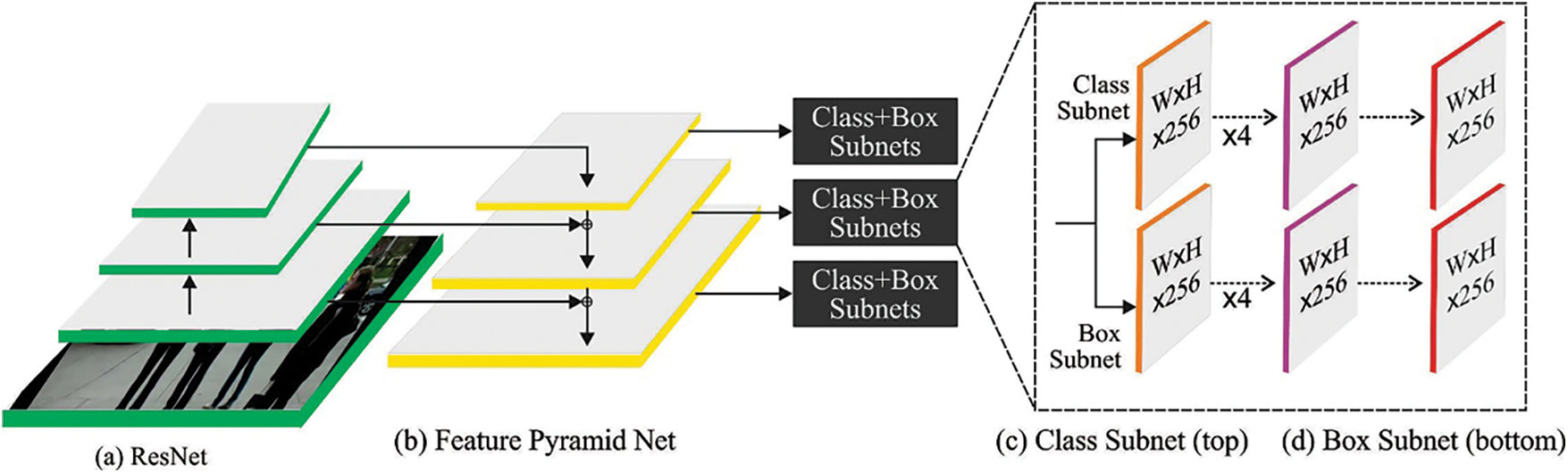CSSE | Free Full-Text | IoT-Driven Optimal Lightweight RetinaNet-Based ...