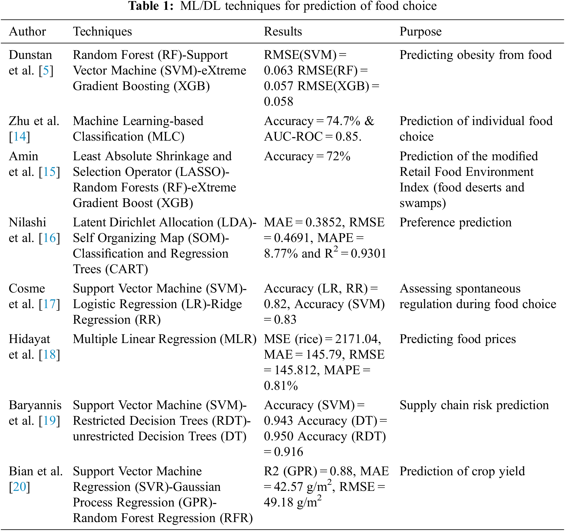 CSSE Free FullText Weight Prediction Using the Hybrid StackedLSTM