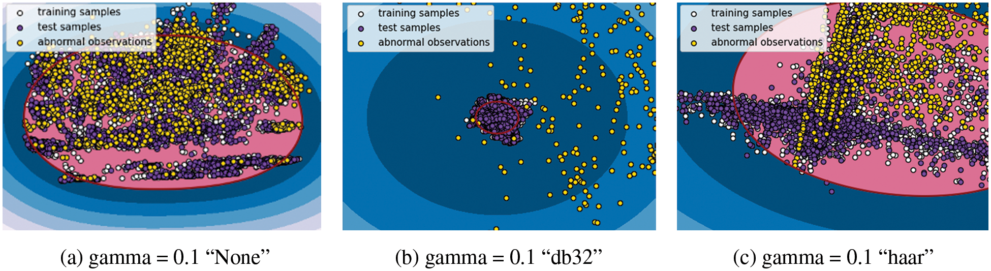 CSSE | Free Full-Text | Anomaly Detection Based on Discrete Wavelet ...
