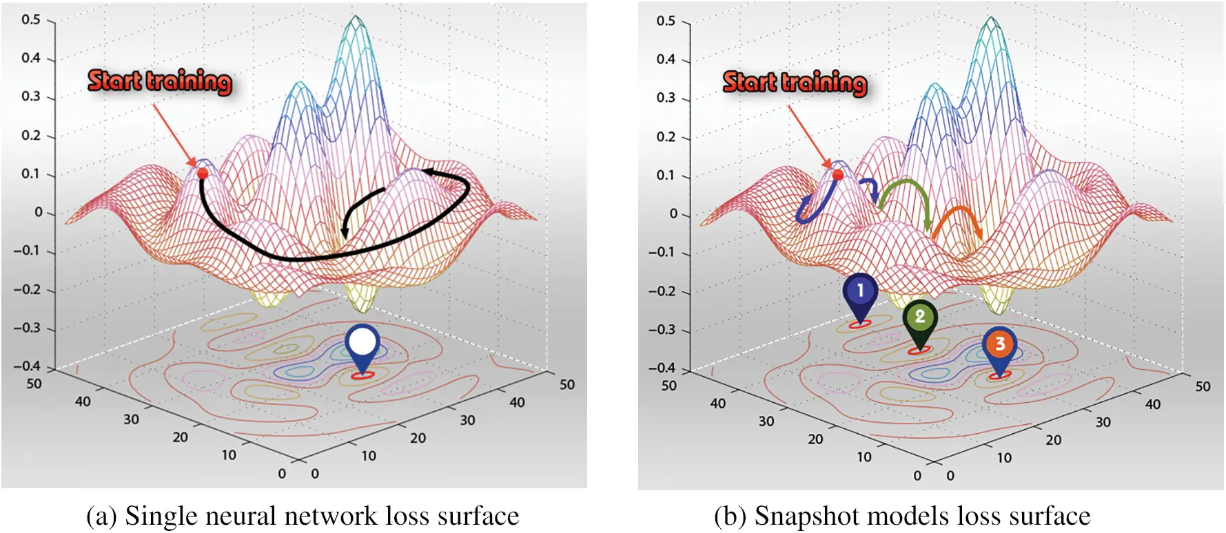 CSSE Free FullText A Deep Learning Ensemble Method for Forecasting