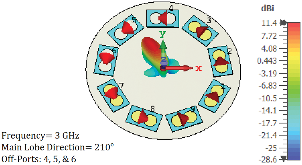 CSSE | Free Full-Text | Improved Beam Steering Method Using OAM Waves