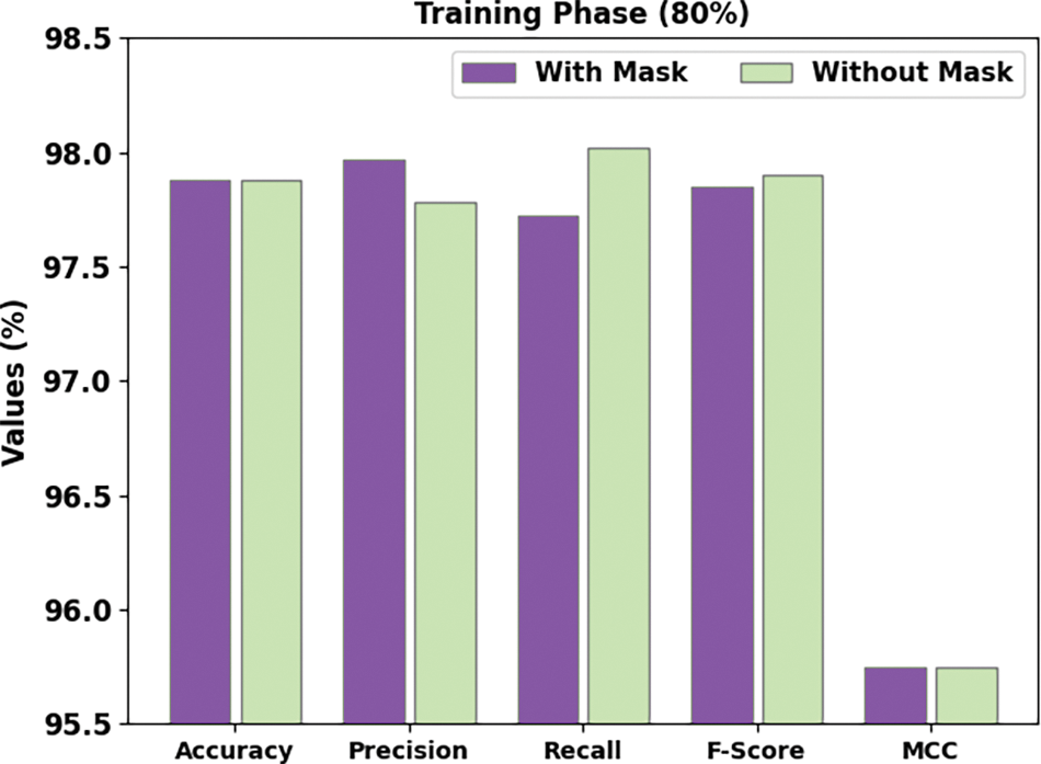 CSSE Free FullText Deep Learning Based Face Mask Detection in