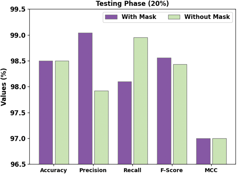 CSSE Free FullText Deep Learning Based Face Mask Detection in