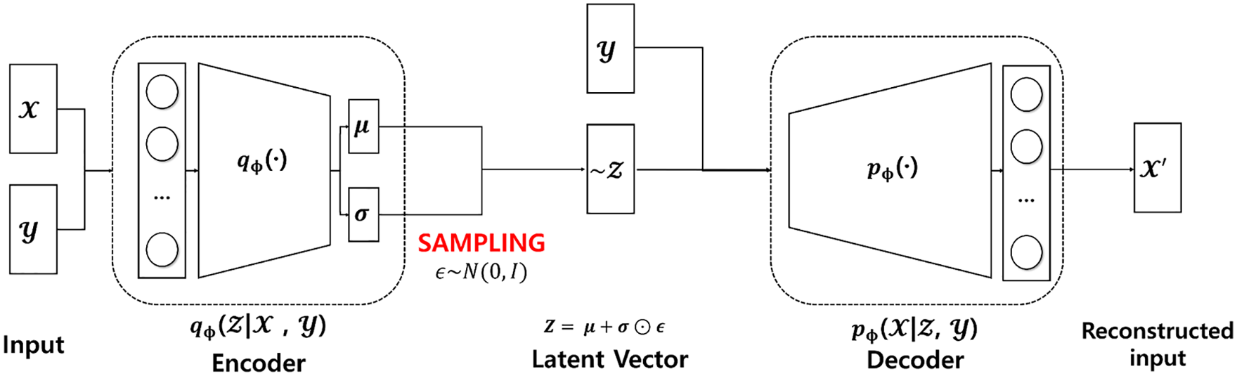 CSSE | Free Full-Text | Augmenting Android Malware Using Conditional ...